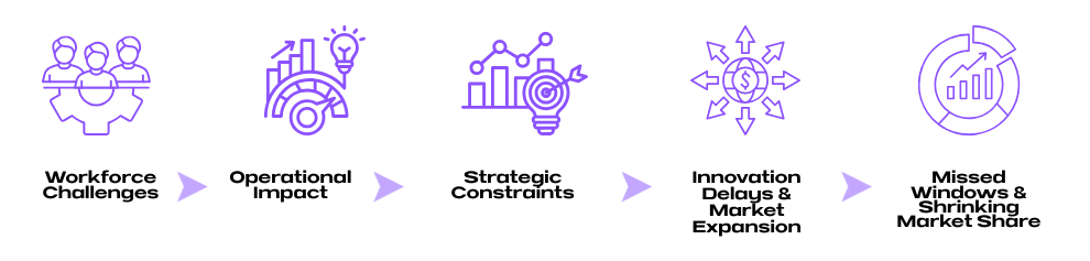 Our Integrated 4-Pillar Execution Model (1)-1 (1)