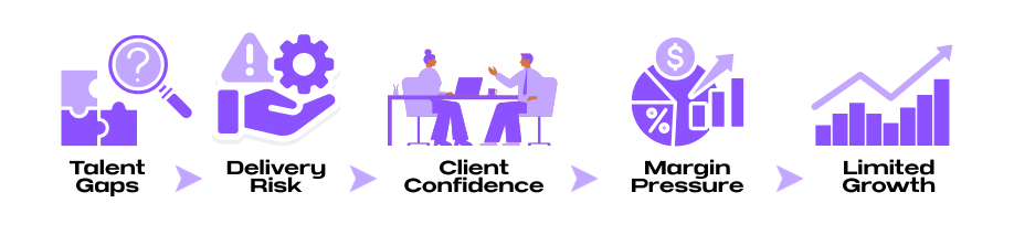 Our Integrated 4-Pillar Execution Model (1) (1)