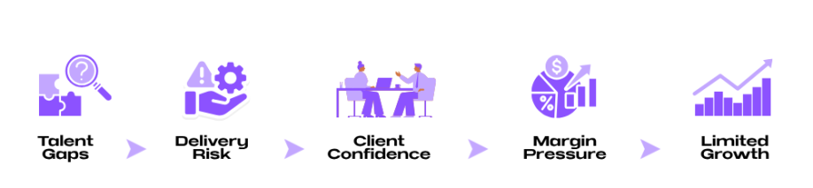 WORK PORTFOLIOS DRIVEN FROM INDIA CENTERS (3)